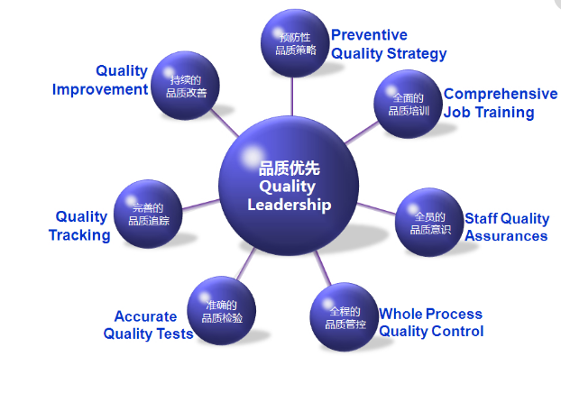 專(zhuān)業(yè)注塑模具廠